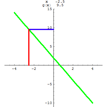 [Graphics:../HTMLFiles/A Lyceum, Studying functions_197.gif]